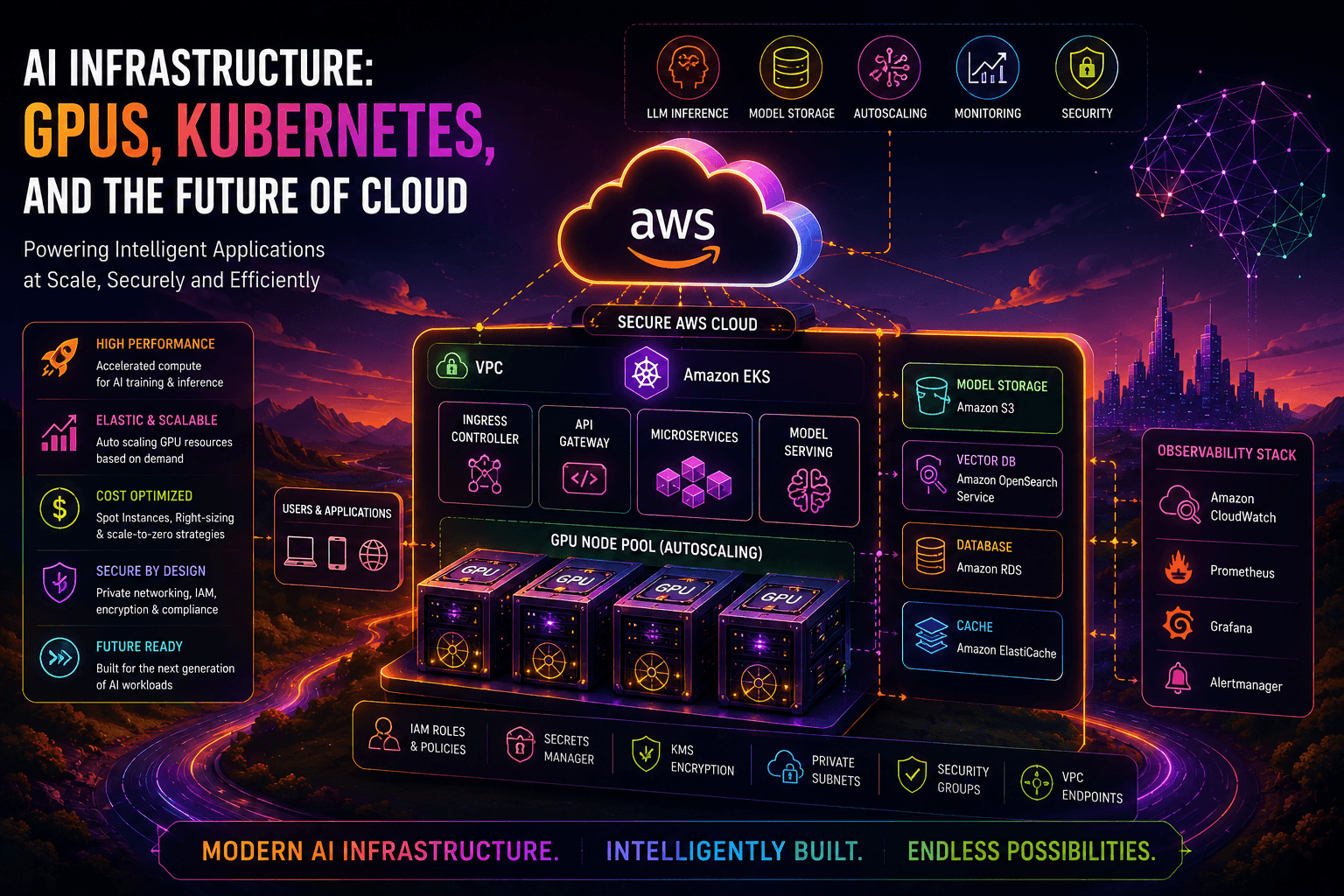 AI Infrastructure: GPUs, Kubernetes, and the Future of Cloud